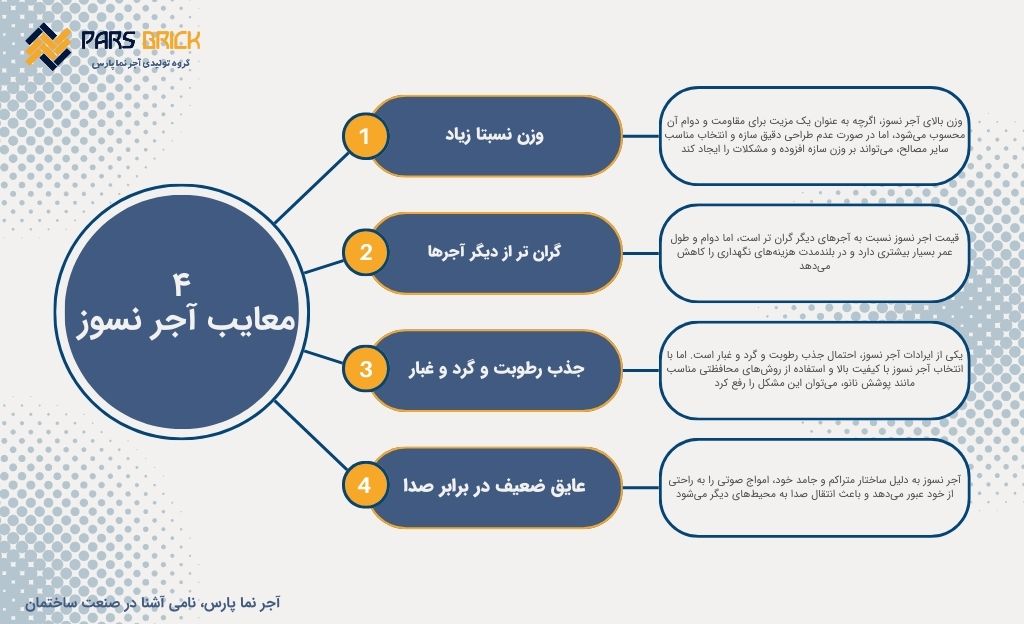 معایب آجر نسوز