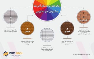 اینفوگرافی رنگ های ترند سال آجر نما